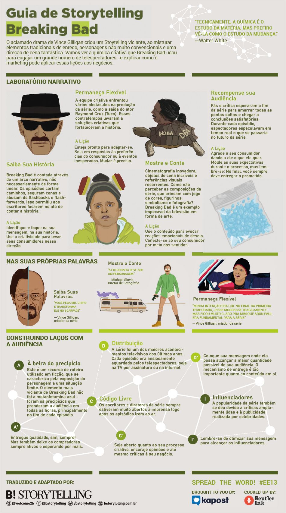 Guia de Storytelling de Breaking Bad
