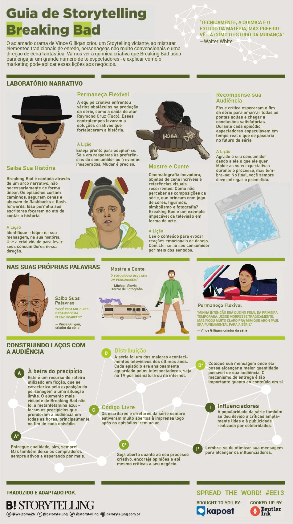 10 motivos para assistir Breaking Bad - Guia da Semana