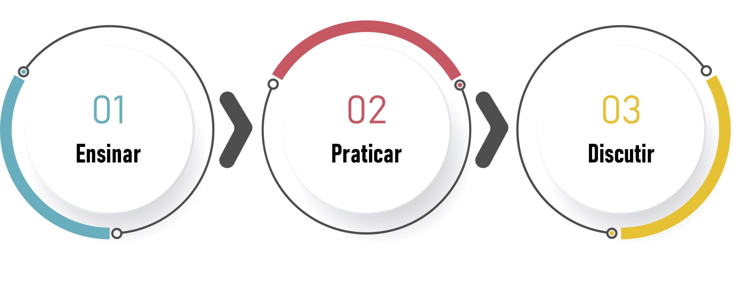 metodologia ativa metodologia ativa